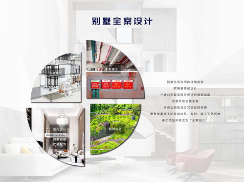 品清全案体系 专业，成就美好别墅家居生活