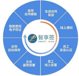 电子合同签署获人社部认可，中智智享签助力企业高效安全云管理